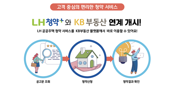 LH '청약플러스'와 'KB부동산' 연계, 공공주택 청약서비스 민간으로 개방