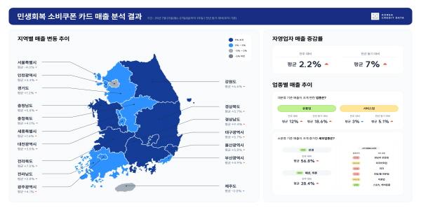 한국신용데이터 