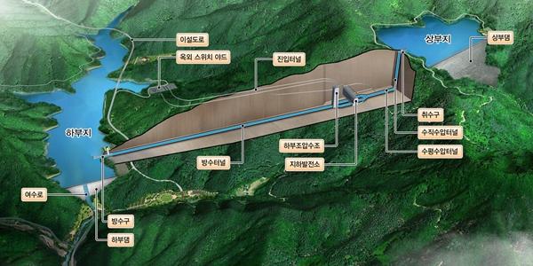 한수원, 홍천양수발전소 토건공사 낙찰자로 대우건설 컨소시엄 선정