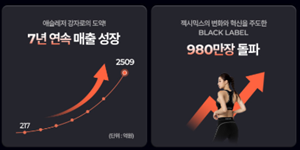 젝시믹스 론칭 10주년, 대표 제품 누적 판매량 980만·수출 성장률 80% 달성