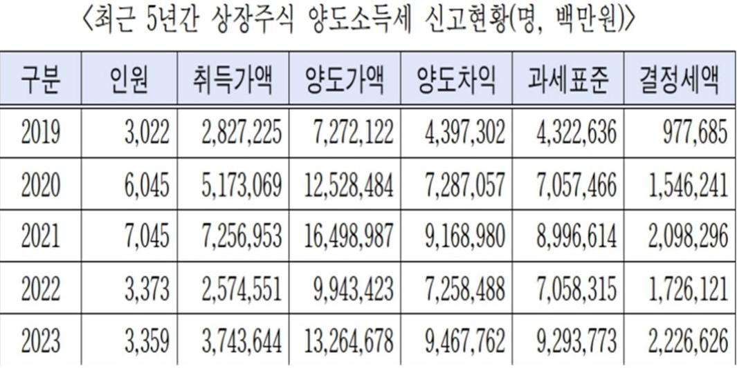 조국혁신당 차규근 