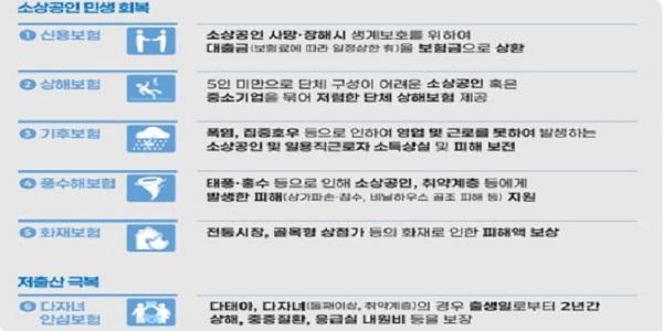보험사들 짓누르는 '착한 부담', 교육세·생산적 금융에 상생보험 가세 
