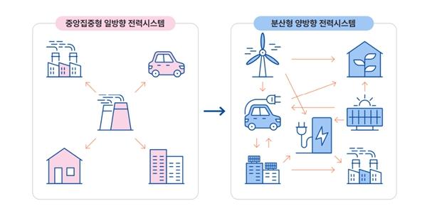 기후솔루션