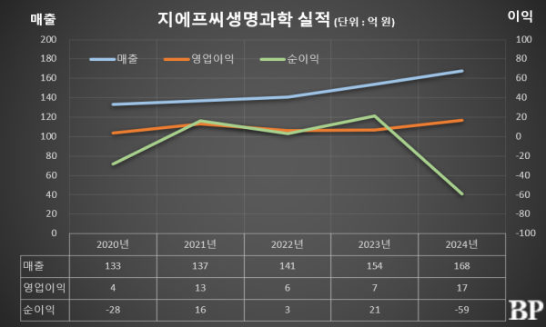 [Who Is ?] 강희철 지에프씨생명과학 대표이사 