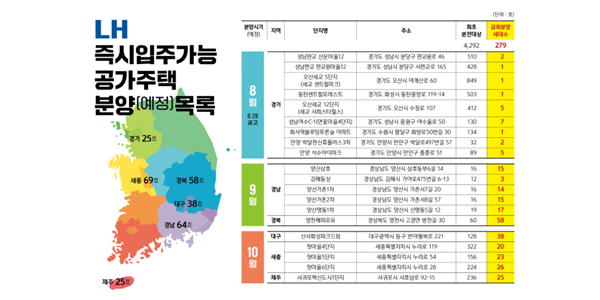 LH, 10월까지 즉시 입주 가능한 공가주택 279호 제3자 분양 진행