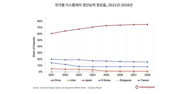 시장조사업체 