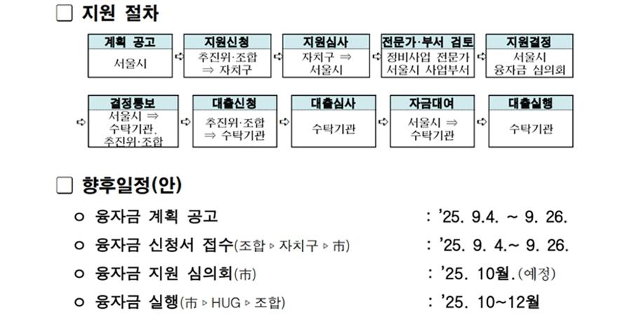 서울시 재건축 조합·추진위원회 융자금 지원, 9월4일~26일 신청 받아
