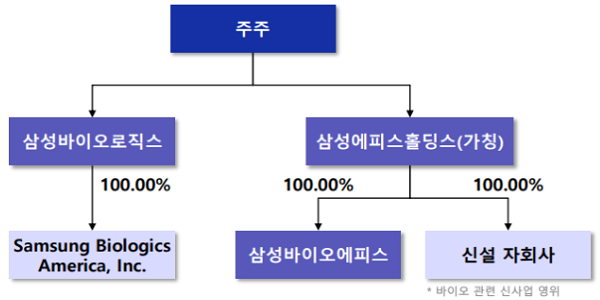 삼성에피스홀딩스 11월에 신설 자회사 설립, ADC 이중항체 플랫폼 개발