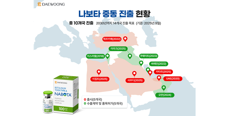 대웅제약 보툴리눔 톡신 '나보타', 중동 10개국 진출 완료