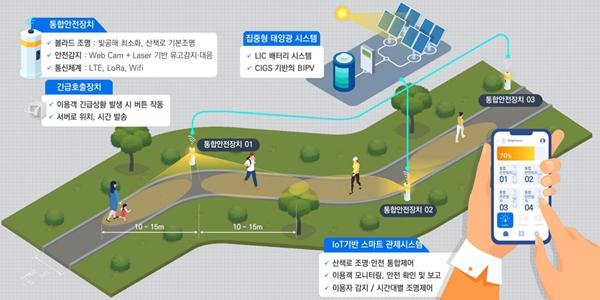 건설연 스마트 조명 시스템 개발, 창원·남원·통영 3개소에 시범 적용