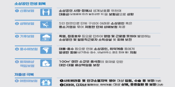 금융위 전국 지자체 대상 '상생 보험상품' 공모, 3년 동안 144억 지원