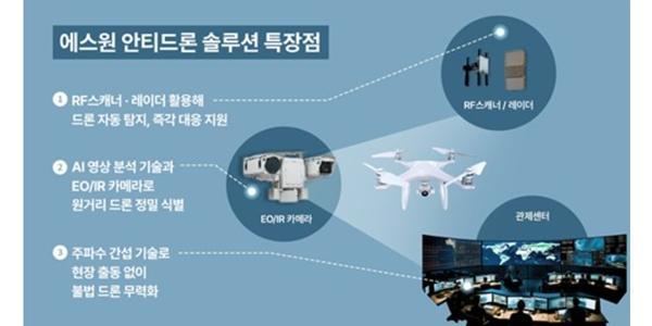 에스원 불법 드론 대응 강화, AI와 첨단기술로 추적해 무력화