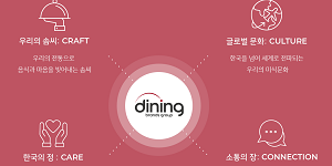 bhc·아웃백·창고43·큰맘할매순대국 신메뉴 출시, 연말연시 미식 경험 선사