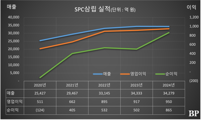 [Who Is ?] 허영인 SPC그룹 회장 