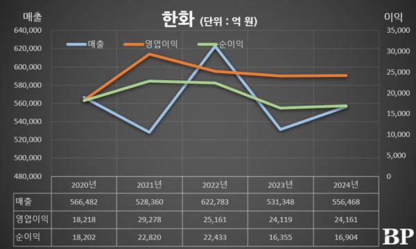 [Who Is ?] 김승연 한화그룹 회장 
