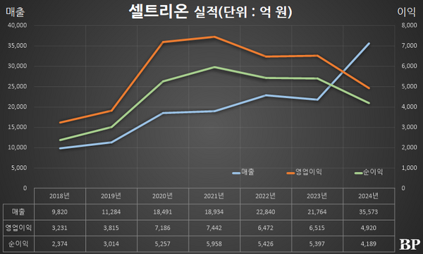 [Who Is ?] 서정진 셀트리온그룹 회장 