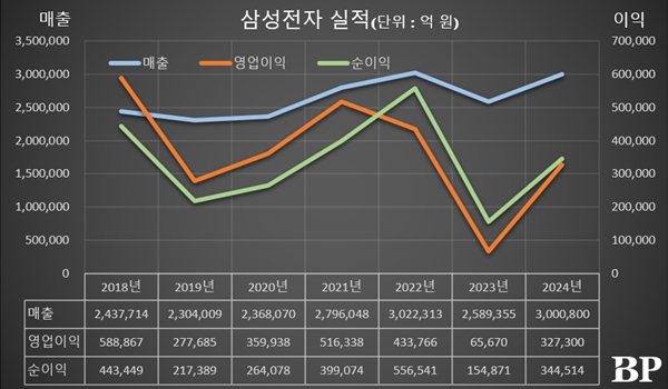 [Who Is ?] 이재용 삼성전자 회장 