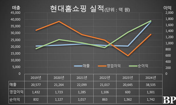 [Who Is ?] 정교선 현대백화점그룹 부회장 겸 현대홈쇼핑 대표이사 회장 
