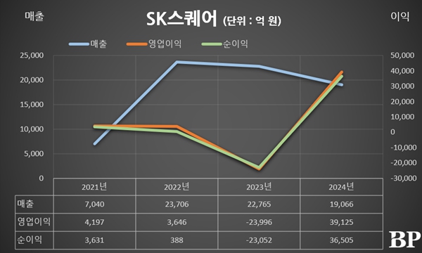 [Who Is ?] 김정규 SK스퀘어 대표이사 사장 내정자 