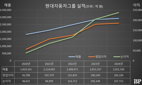 [Who Is ?] 정의선 현대차그룹 회장 