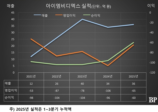 [Who Is ?] 김태유 아이엠비디엑스 대표이사 