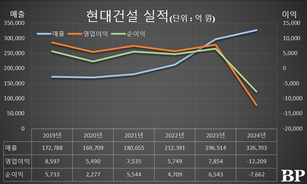 [Who Is ?] 이한우 현대건설 대표이사 