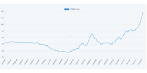리튬값 급등에 K배터리 올해 수익성 개선하나, 중국 배터리 가격 인상도 호재로 작용할 듯