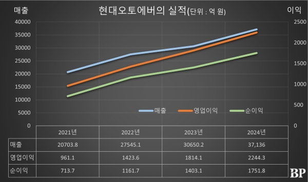 [Who Is ?] 류석문 현대오토에버 대표이사 전무 
