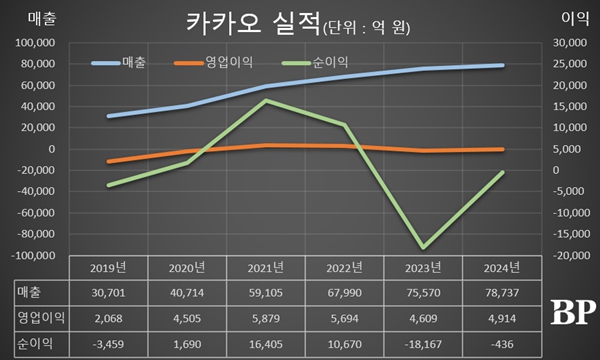 [Who Is ?] 김범수 카카오 미래이니셔티브센터장 