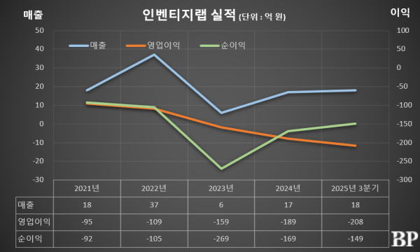 [Who Is ?] 김주희 인벤티지랩 대표이사 