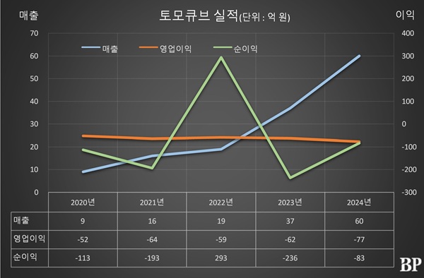 [Who Is ?] 박용근 토모큐브 대표이사 
