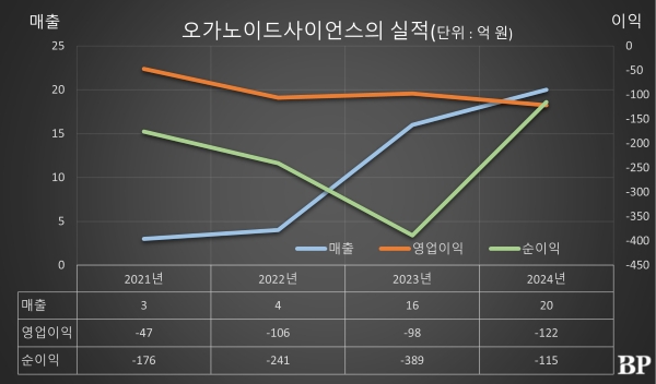[Who is ?] 유종만 오가노이드사이언스 대표 