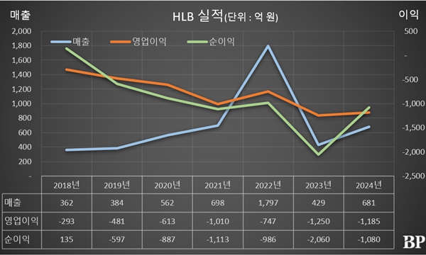 [Who Is ?] 진양곤 HLB그룹 회장 