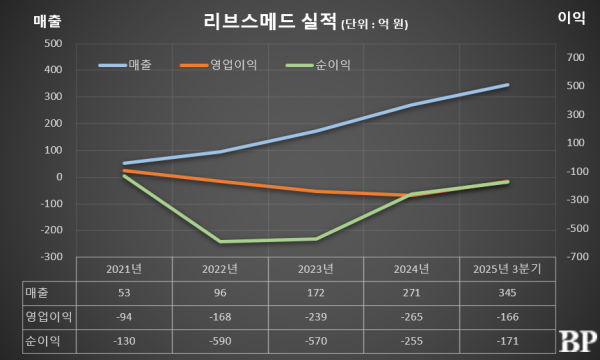 [Who Is ?] 이정주 리브스메드 대표이사 