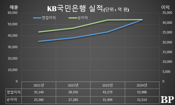 [Who Is ?] 이환주 KB국민은행 행장 