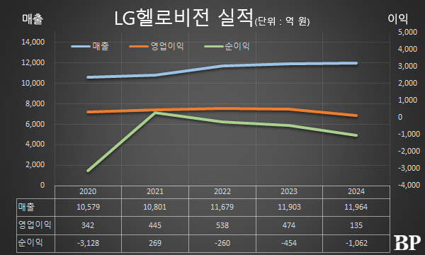 [Who Is ?] 송구영 LG헬로비전 대표이사 부사장 