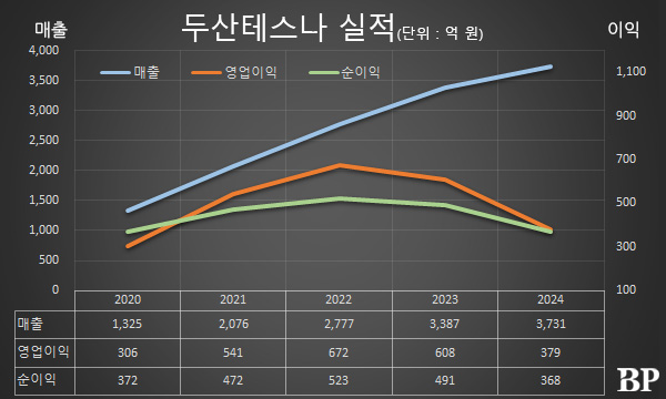 [Who Is ?] 김윤건 두산테스나 대표이사 사장 