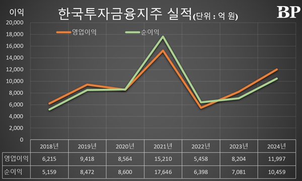 [Who Is ?] 김남구 한국투자금융지주 대표이사 회장 