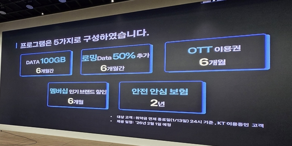 개인정보위 KT 해킹사고 과징금 2월 결론각, 실제 피해 발생에 3천억 넘나