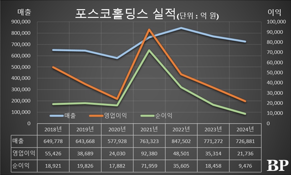 [Who Is ?] 장인화 포스코홀딩스 대표이사 회장
