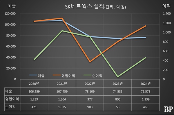[Who Is ?] 최성환 SK네트웍스 사업총괄 사장 
