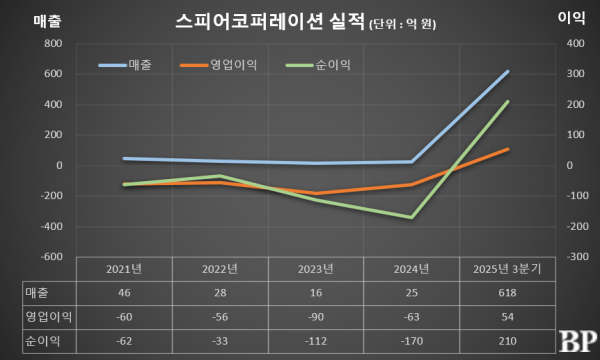 [Who Is ?] 최광수 스피어코퍼레이션 대표이사 