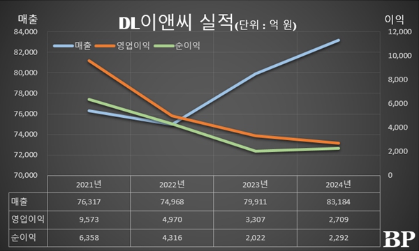 [Who Is ?] 박상신 DL이앤씨 대표이사 부회장 