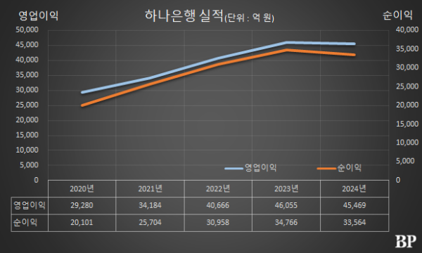 [Who Is ?] 이호성 하나은행 행장 