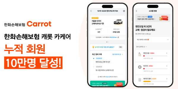 <a href='https://www.businesspost.co.kr/BP?command=article_view&num=422423' class='human_link' style='text-decoration:underline' target='_blank'>나채범</a> 한화손보 자동차보험 '캐롯' 승부수, '여성보험' 성공 경험 이어간다 