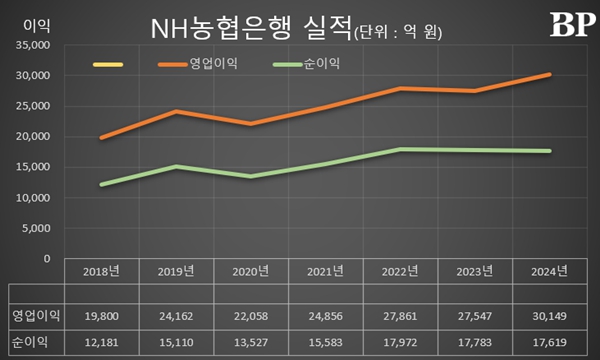 [Who Is ?] 강태영 NH농협은행 행장 
