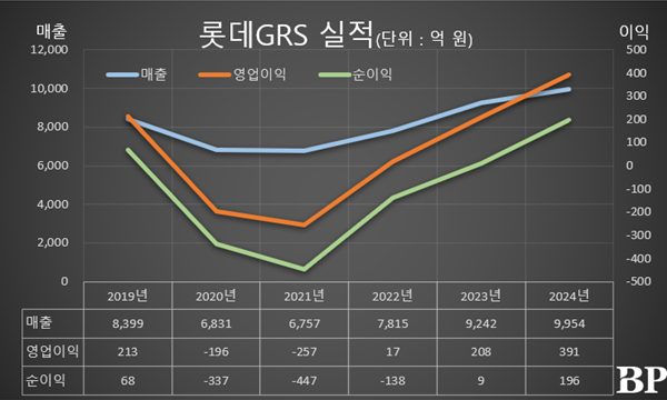 [Who Is ?] 차우철 롯데쇼핑 할인점사업부장 겸 슈퍼사업부장 사장 