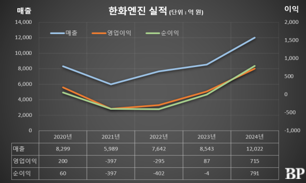 [Who Is ?] 김종서 한화엔진 대표이사 