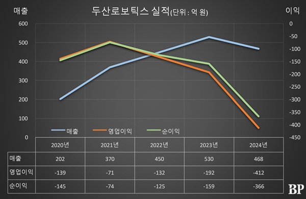 [Who Is ?] 박인원 두산로보틱스 대표이사 
