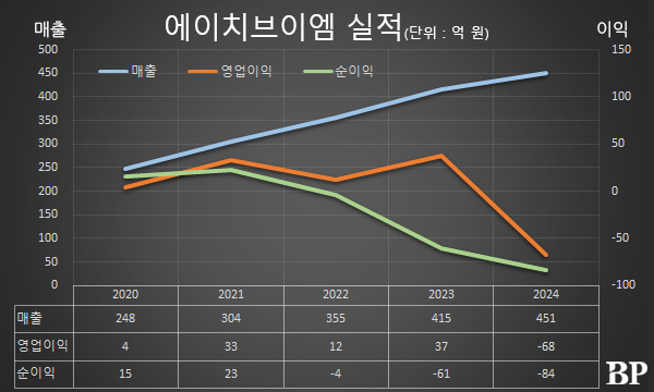[Who Is ?] 문승호 에이치브이엠 대표 